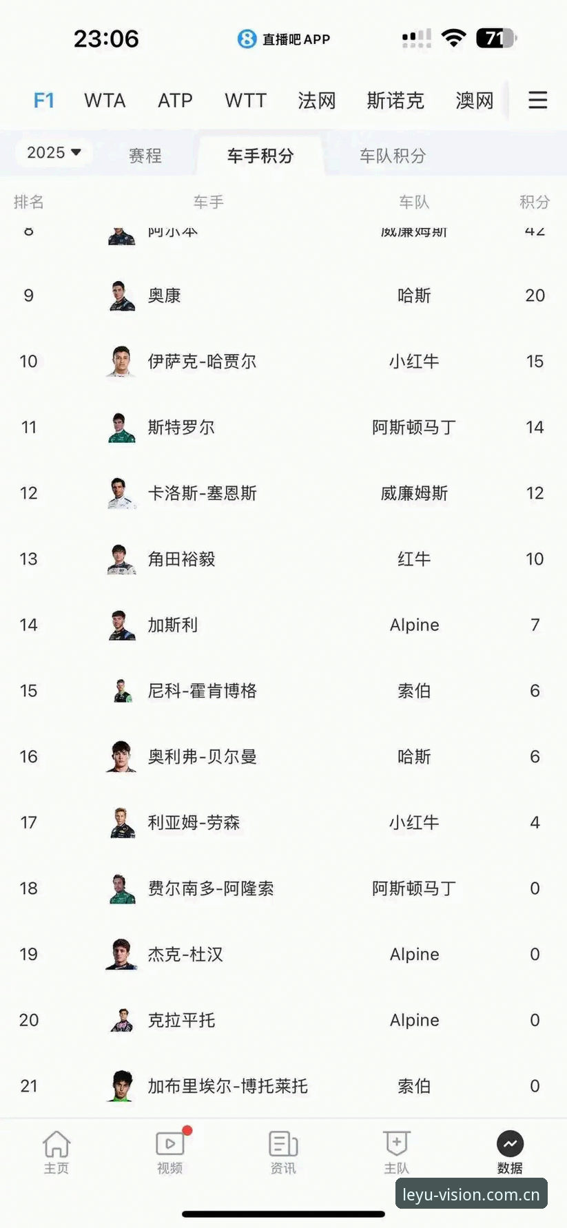 J1联赛速度榜刷出37.1km/h，你猜谁跑得比车还快？——乐鱼体育官网实测体验分享